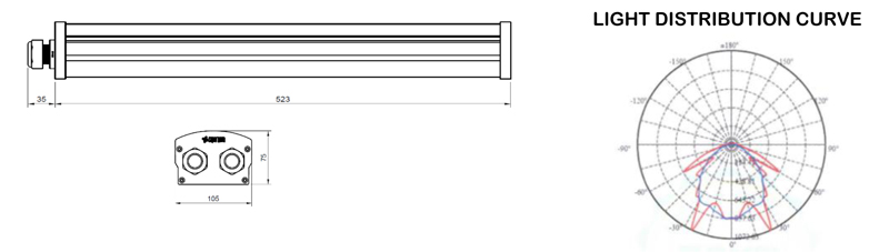 IP65 AL19 LED Light Fixture