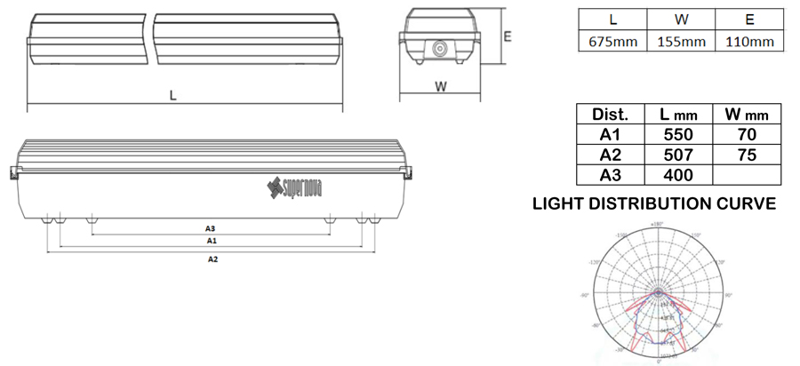 IP65 PC1210 LED Light Fixture